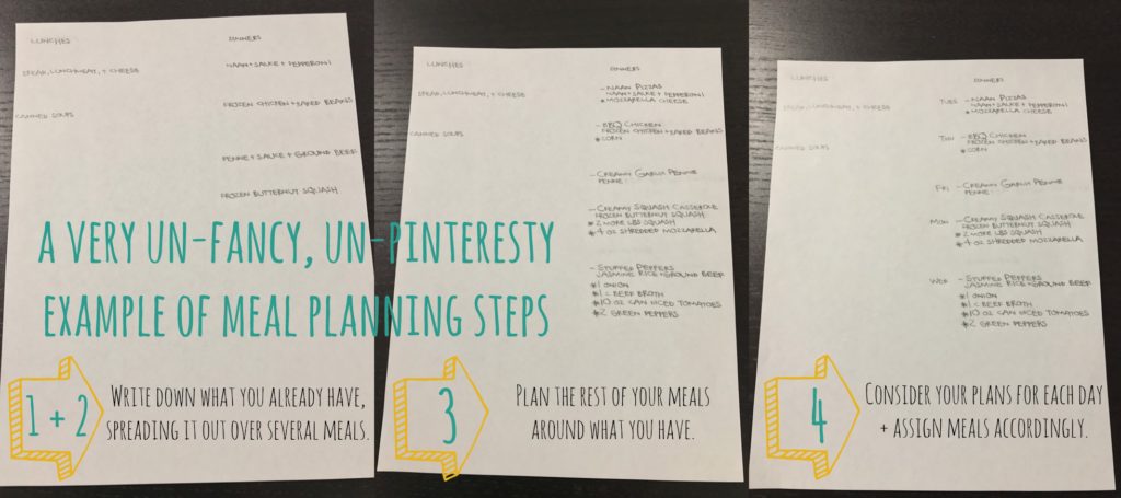 Meal Planning in 4 Steps | The Easiest Guide You’ll Find on the Internet