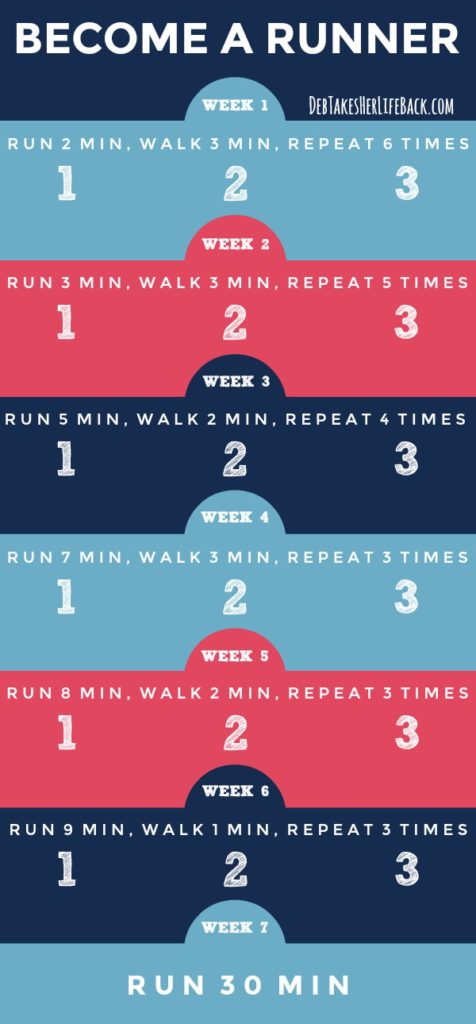 Why and How to Become a Runner + A Beginner's Running Schedule