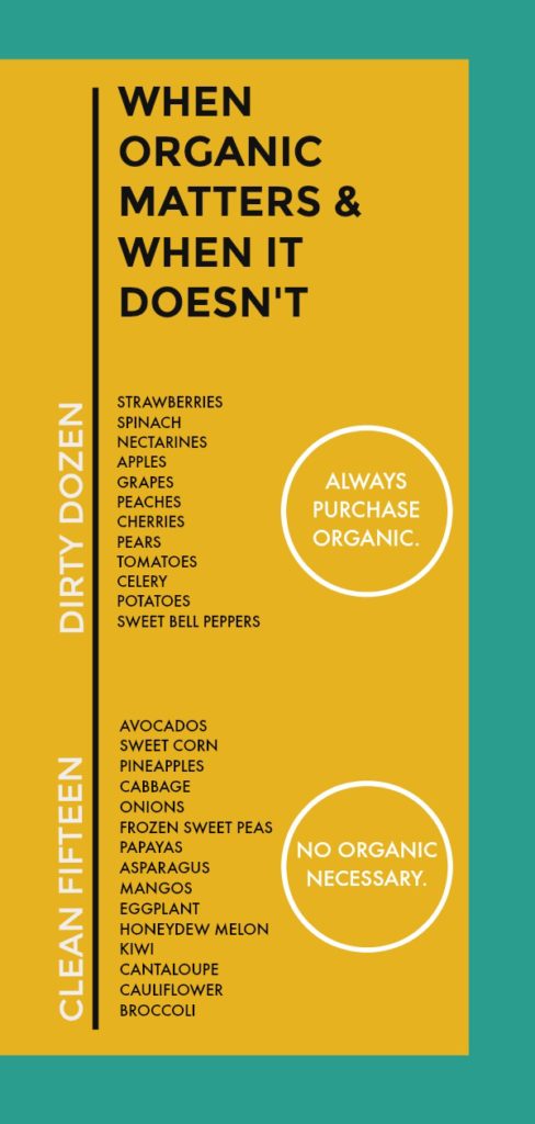 When Organic Matters and When It Doesn’t | The Quick and Dirty Guide (+ Printable Lists)